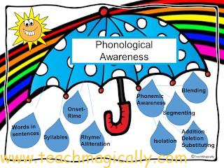 phonological awareness umbrella Teach Magically