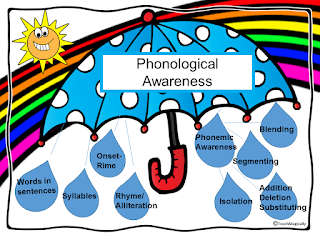 Teach Magically umbrella of phonological awareness skills
